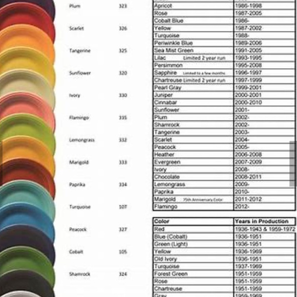 NWOT: RARE Vintage FIESTAWARE BY HLG: 1 Tea Cup in Periwinkle Blue - Picture 6 of 6